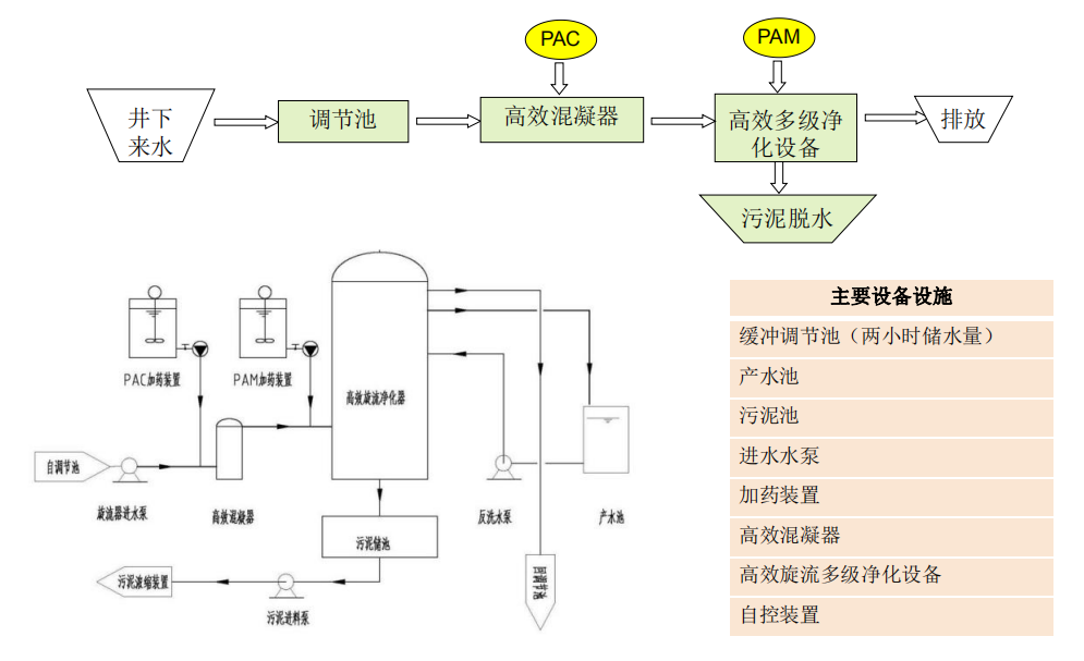 高效旋流多級凈化設(shè)備